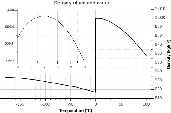 water_density
