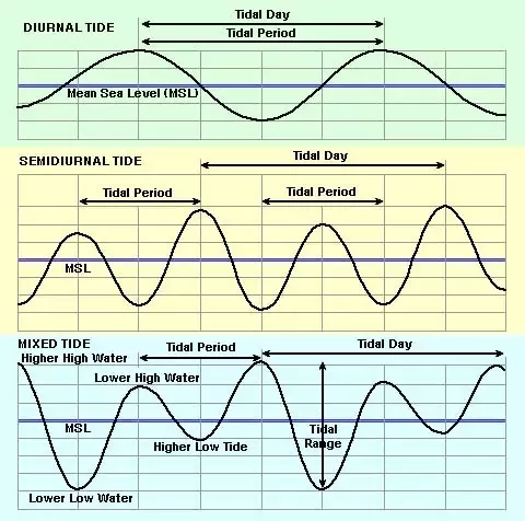 TectonicPlates