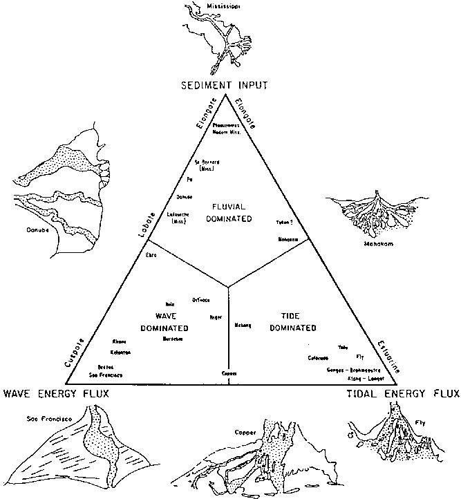 Delta_Types