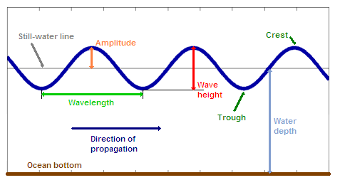 wave_behavior