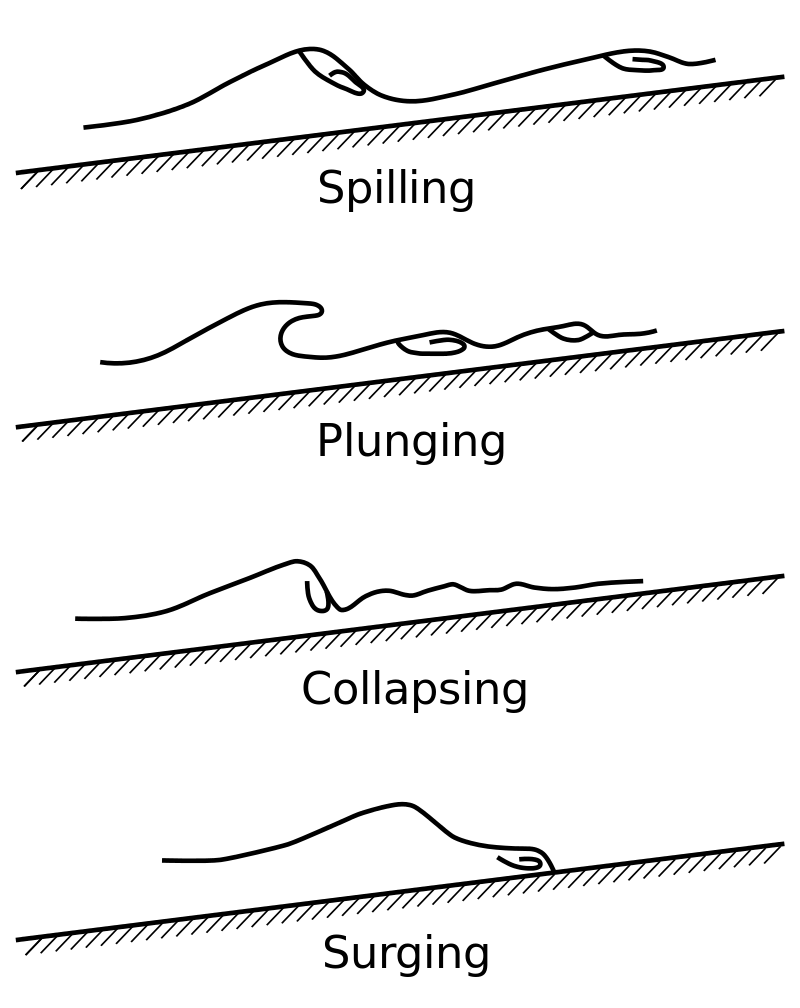 wave_classification